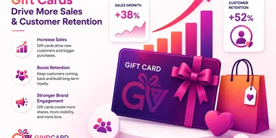 Business growth through customer retention — strategies to increase repeat sales and loyalty